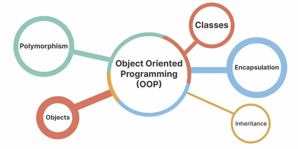 object-oriented-programming