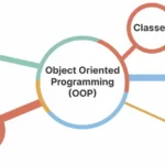 object-oriented-programming